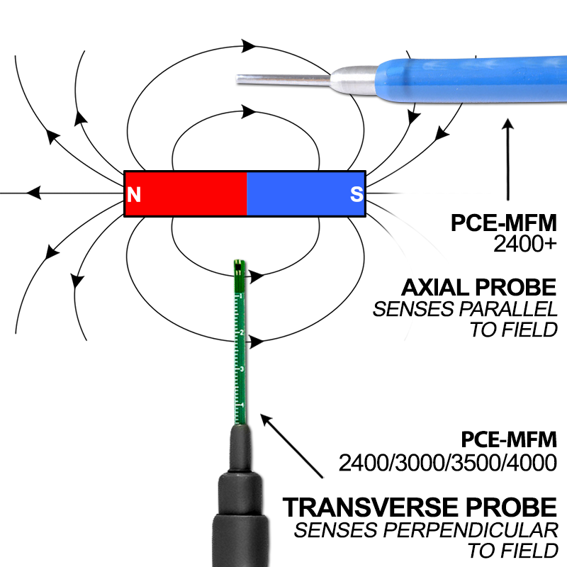 Contador de radiação PCE-MFM 3000