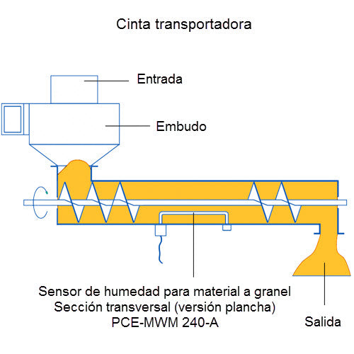 Sensor de humedad PCE-MWM 240-A