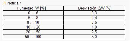 Sensor de humedad PCE-MWM 240-A