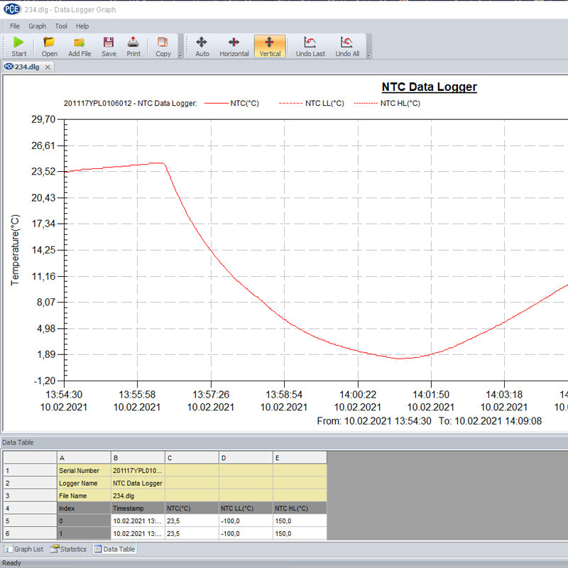 Registrador de dados PCE-HTD 125