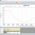 Registrador de dados PCE-HTD 125