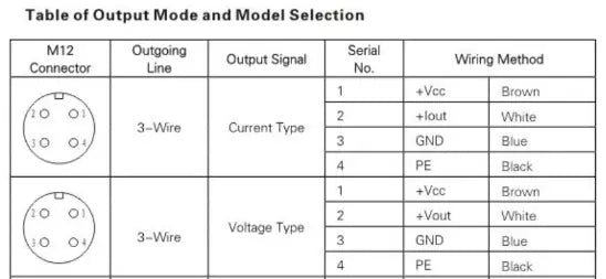 Sensor de dirección del viento PCE-FST-200-202-H